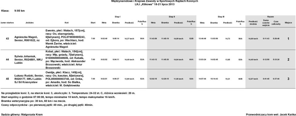 9:02:49 9:05:14 14,37 km/ 50/A 11:43:09 11:45:19 14,99 km/ 52/B 13:46:48 13:53:56 14,73 56/b 14,69 km/ 0:11:43 5:26:48 1 44 45 Sylwia Joaniuk, Senior, R024881, WKJ Lublin Łukasz Rudzki, Senior,
