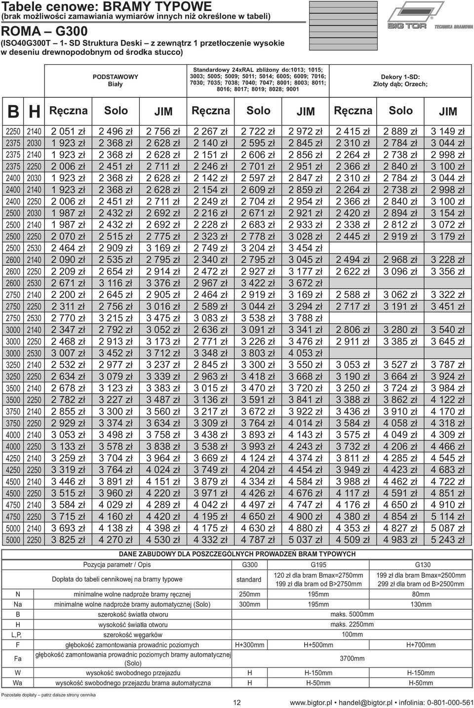 Standardowy 24xRAL zbliżony do:1013; 1015; 3003; 5005; 5009; 5011; 5014; 6005; 6009; 7016; 7030; 7035; 7038; 7040; 7047; 8001; 8003; 8011; 8016; 8017; 8019; 8028; 9001 Dekory 1-SD: Złoty dąb; Orzech;