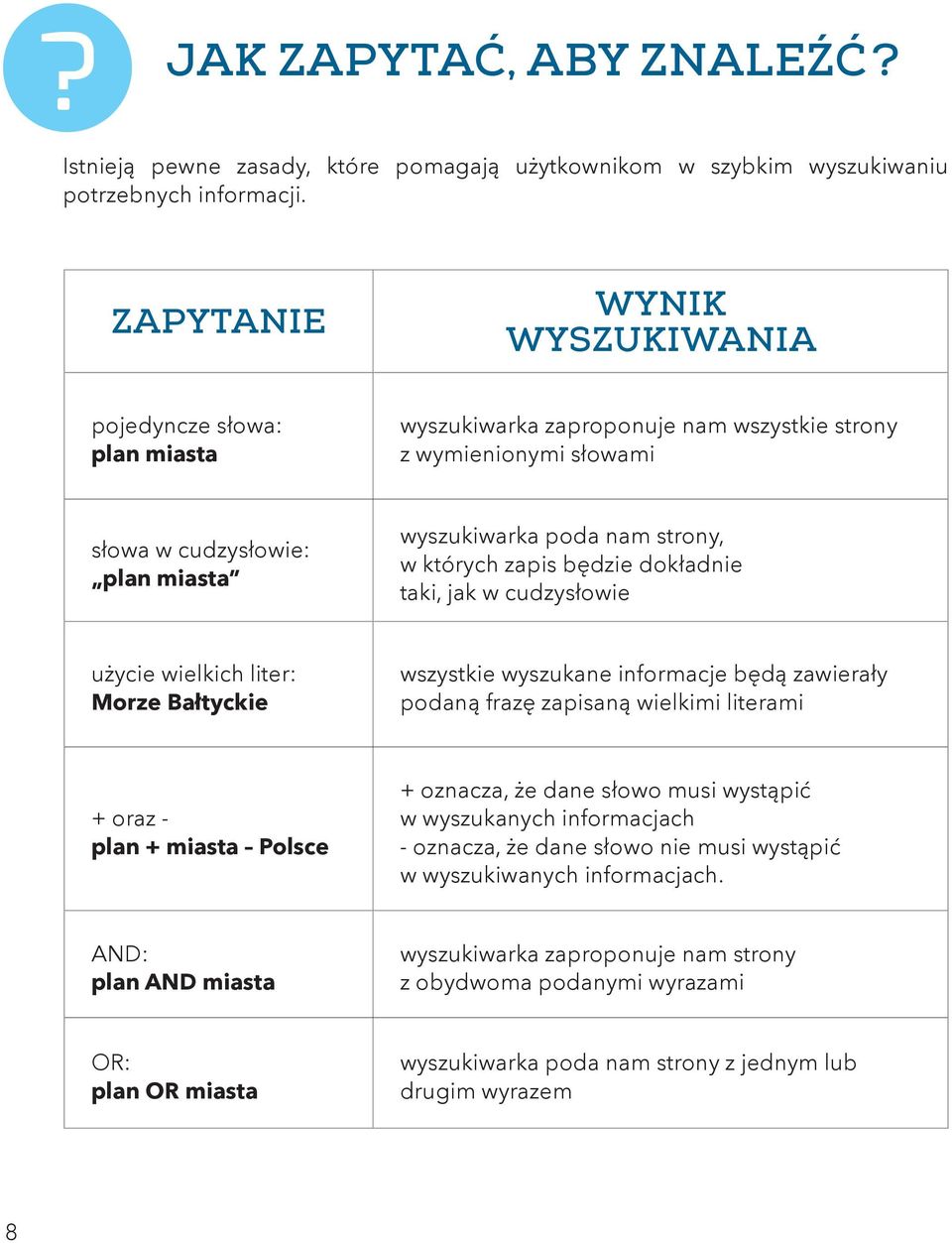 których zapis będzie dokładnie taki, jak w cudzysłowie użycie wielkich liter: Morze Bałtyckie wszystkie wyszukane informacje będą zawierały podaną frazę zapisaną wielkimi literami + oraz - plan +