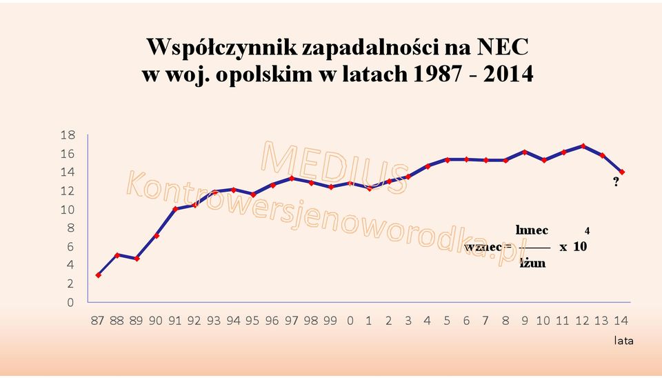 2 0 lnnec 4 wznec = x 10 lżun 87 88 89 90 91 92