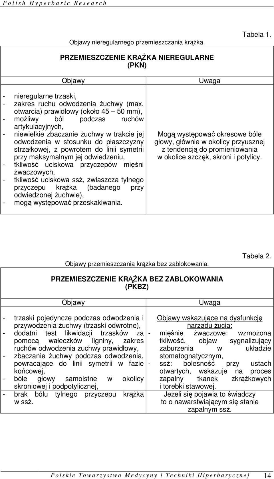 symetrii przy maksymalnym jej odwiedzeniu, - tkliwość uciskowa przyczepów mięśni żwaczowych, - tkliwość uciskowa ssż, zwłaszcza tylnego przyczepu krążka (badanego przy odwiedzonej żuchwie), - mogą