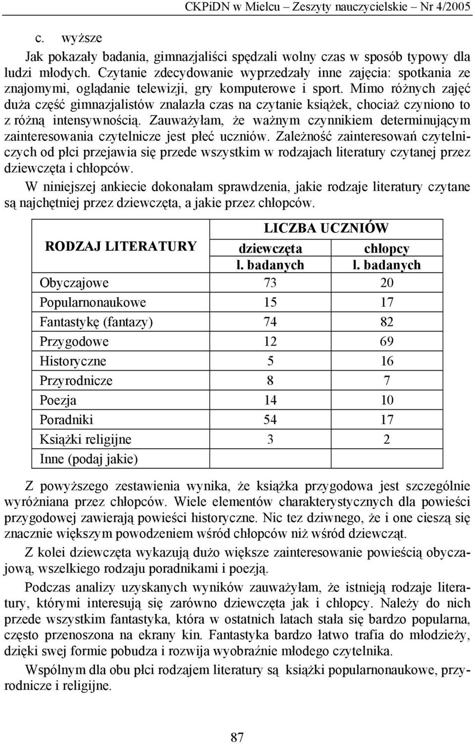 Mimo różnych zajęć duża część gimnazjalistów znalazła czas na czytanie książek, chociaż czyniono to z różną intensywnością.