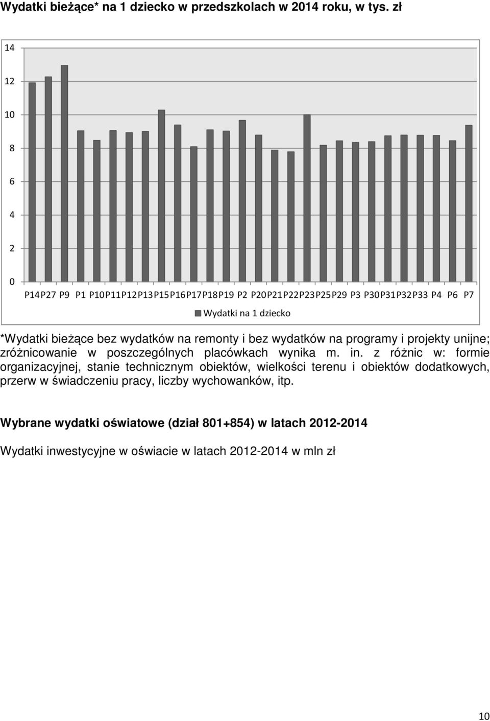 wydatków na remonty i bez wydatków na programy i projekty unijne; zróżnicowanie w poszczególnych placówkach wynika m. in.