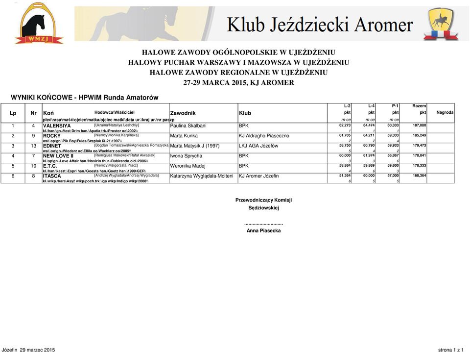 \pik Boy\Fules/Szeplak IX-21\1997\\ 2 2 4 3 13 EDINET [Bogdan Tomaszewski\Agnieszka Romszycka]Marta Matysik J (1997) LKJ AGA Józefów 58,750 60,790 59,933 179,473 wał.\oo\gn.