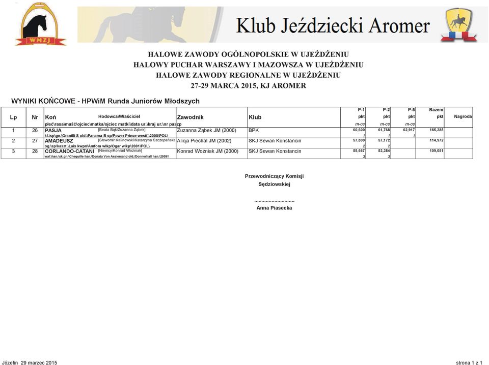 \2008\pol\ 1 1 1 2 27 AMADEUSZ [Sławomir Kalinowski\Katarzyna Szczepaska]Alicja Piechal JM (2002) SKJ Sewan Konstancin 57,800 57,172 114,972 og.