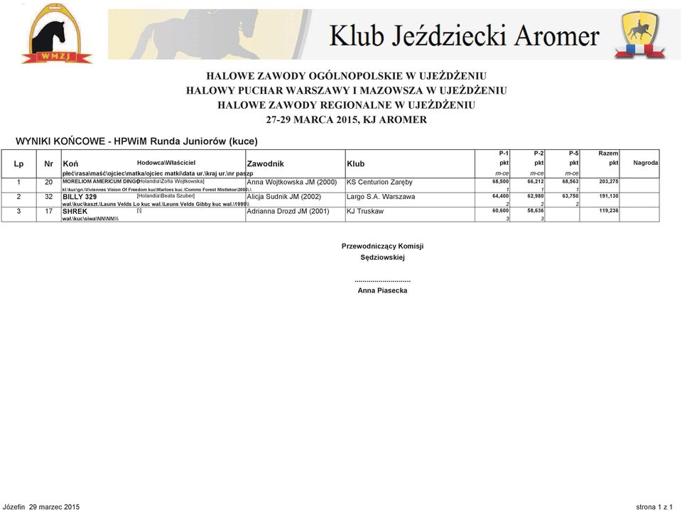 \ 1 1 1 2 32 BILLY 329 [Holandia\Beata Szuber] Alicja Sudnik JM (2002) Largo S.A. Warszawa 64,400 62,980 63,750 191,130 wał.\kuc\kaszt.