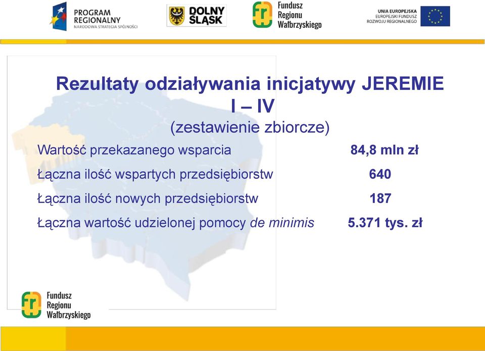 ilość wspartych przedsiębiorstw 640 Łączna ilość nowych