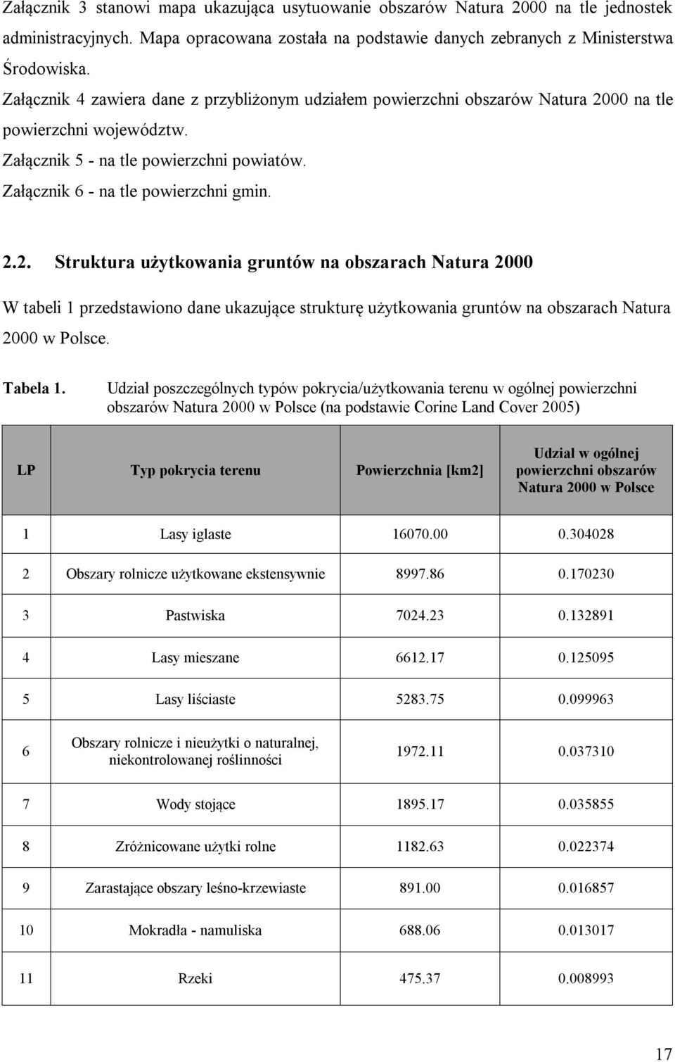 00 na tle powierzchni województw. Załącznik 5 - na tle powierzchni powiatów. Załącznik 6 - na tle powierzchni gmin. 2.