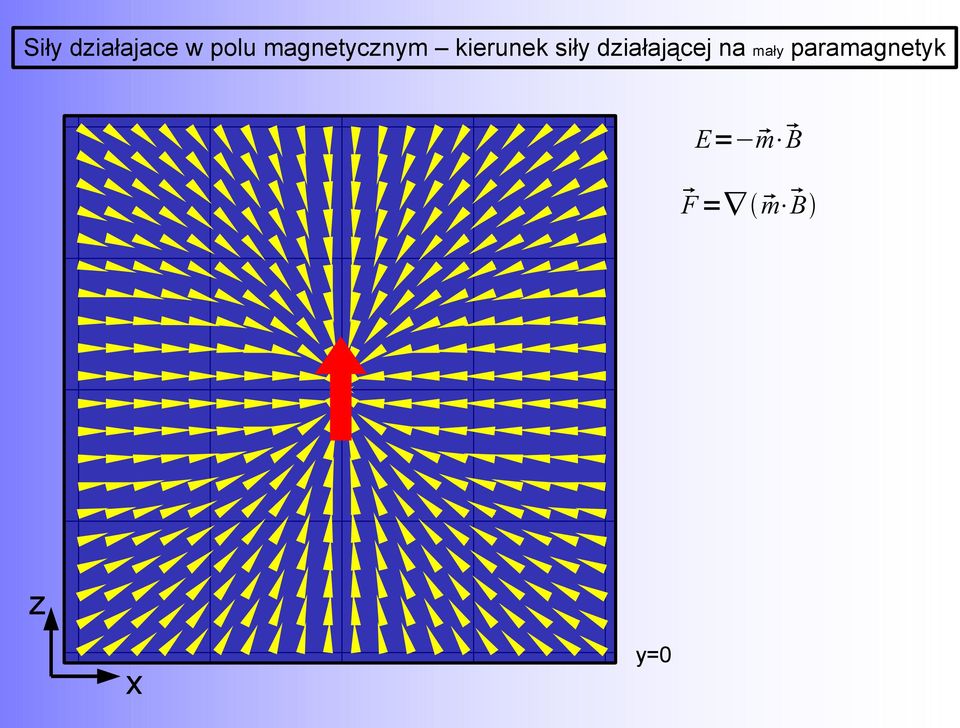 działającej na mały