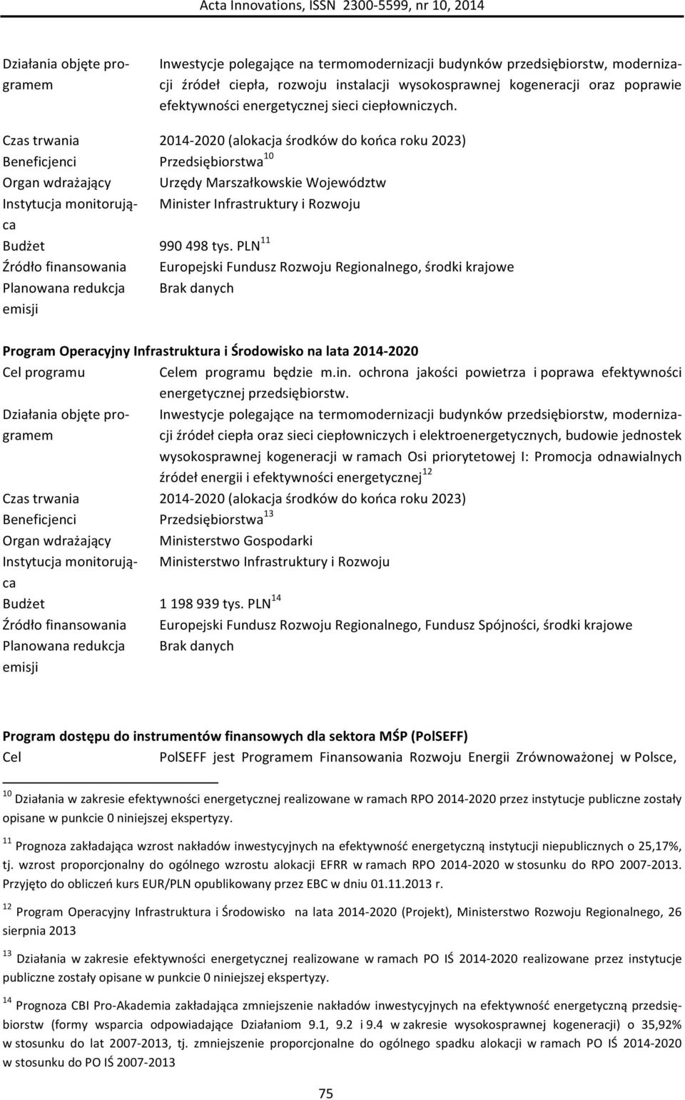 2014-2020 (alokacja środków do końca roku 2023) Przedsiębiorstwa 10 Organ wdrażający Urzędy Marszałkowskie Województw Instytucja monitorują- Minister Infrastruktury i Rozwoju ca 990 498 tys.