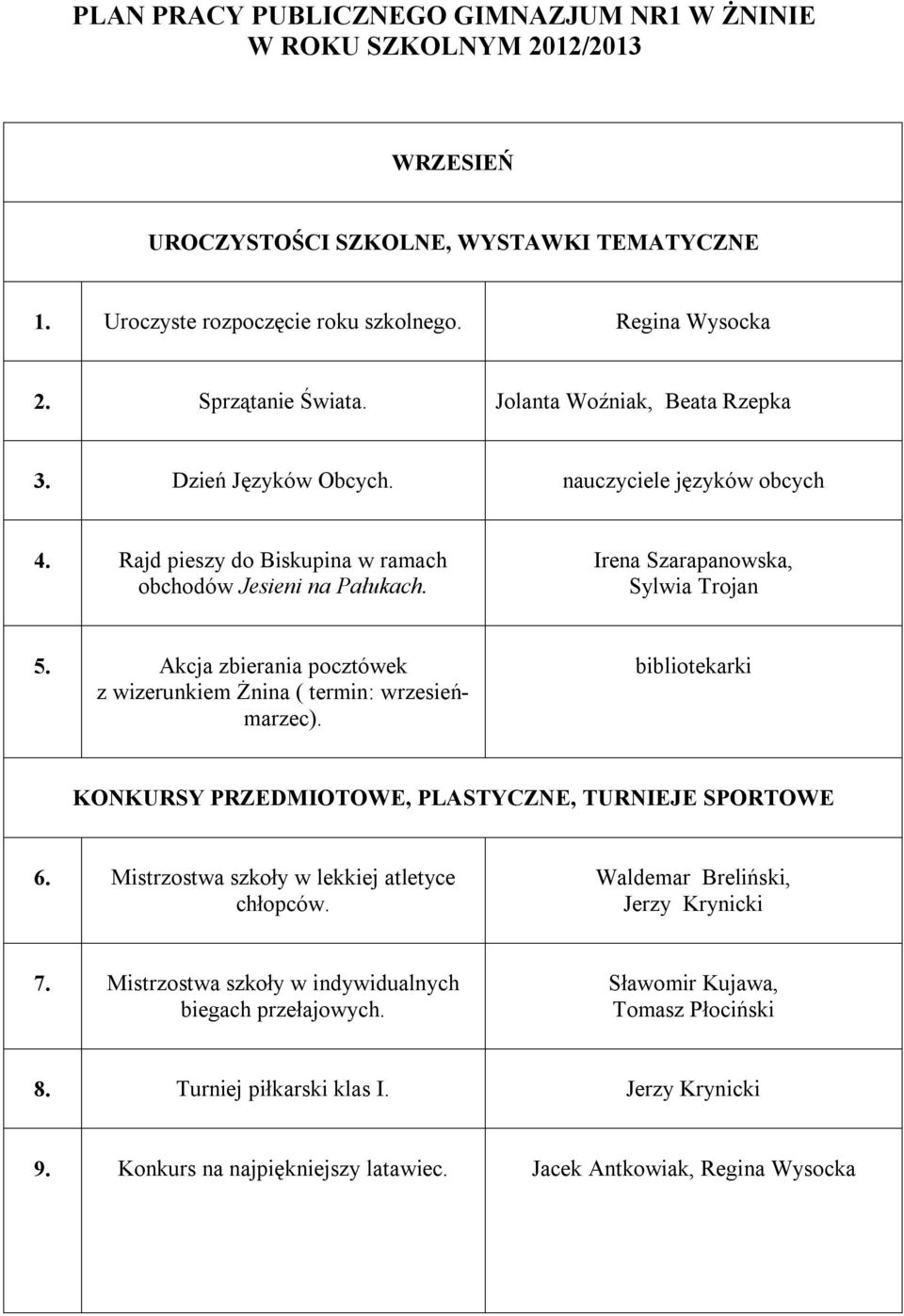 Irena Szarapanowska, Sylwia Trojan 5. Akcja zbierania pocztówek z wizerunkiem Żnina ( termin: wrzesieńmarzec). bibliotekarki 6. Mistrzostwa szkoły w lekkiej atletyce chłopców.