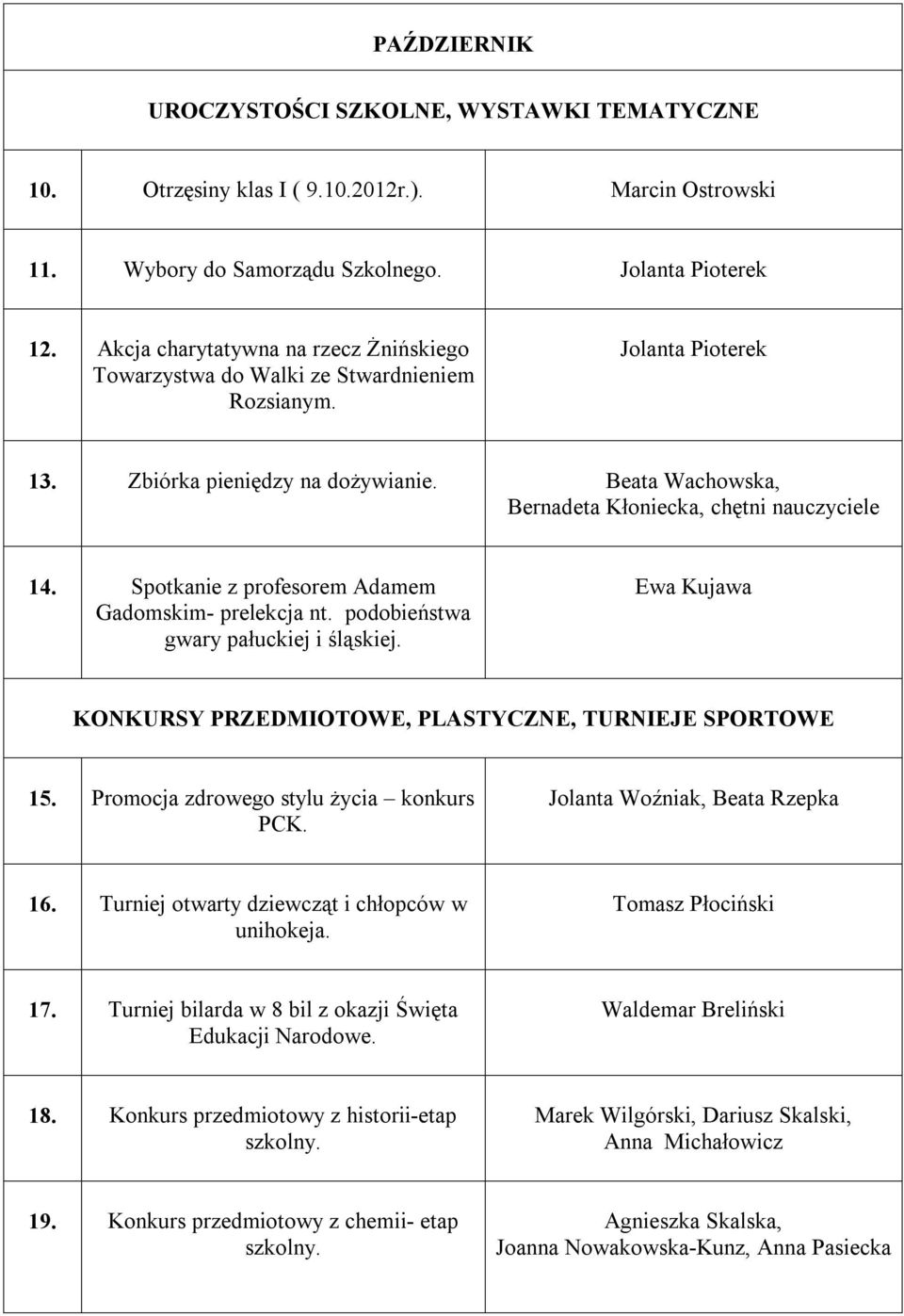 Beata Wachowska, Bernadeta Kłoniecka, chętni nauczyciele 14. Spotkanie z profesorem Adamem Gadomskim- prelekcja nt. podobieństwa gwary pałuckiej i śląskiej. Ewa Kujawa 15.