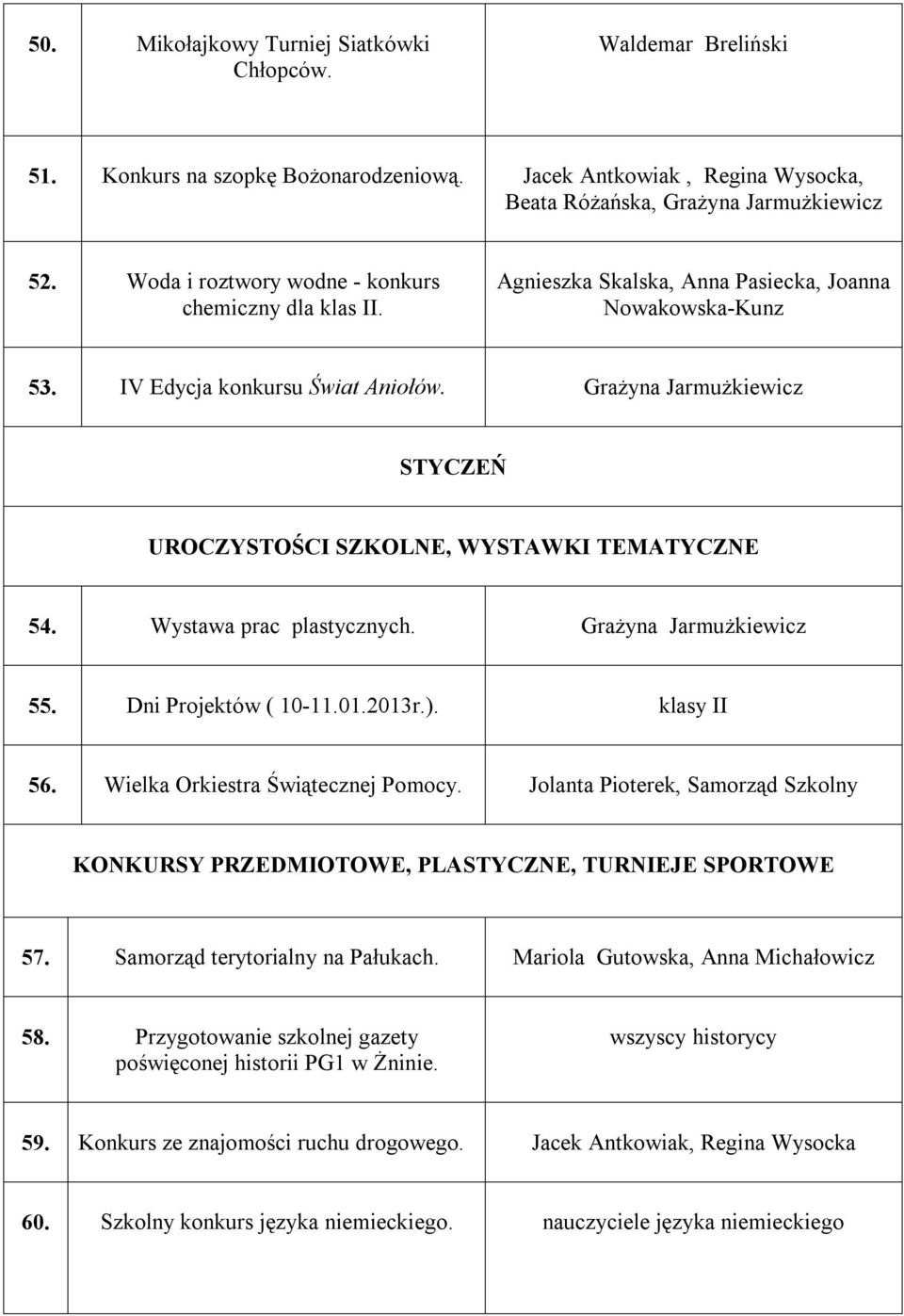 Wystawa prac plastycznych. Grażyna Jarmużkiewicz 55. Dni Projektów ( 10-11.01.2013r.). klasy II 56. Wielka Orkiestra Świątecznej Pomocy. Jolanta Pioterek, Samorząd Szkolny 57.