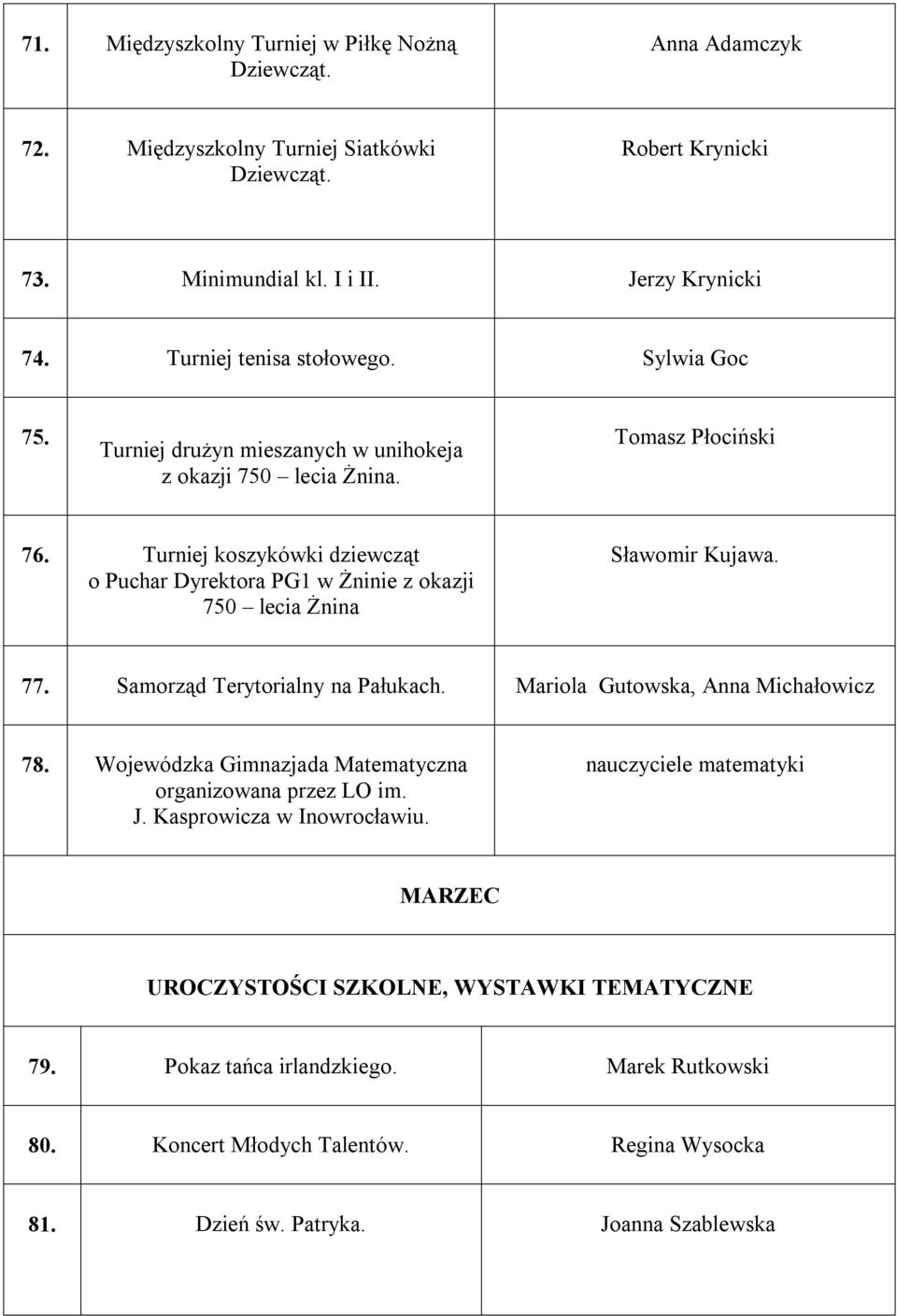 Turniej koszykówki dziewcząt o Puchar Dyrektora PG1 w Żninie z okazji 750 lecia Żnina Sławomir Kujawa. 77. Samorząd Terytorialny na Pałukach. Mariola Gutowska, Anna Michałowicz 78.