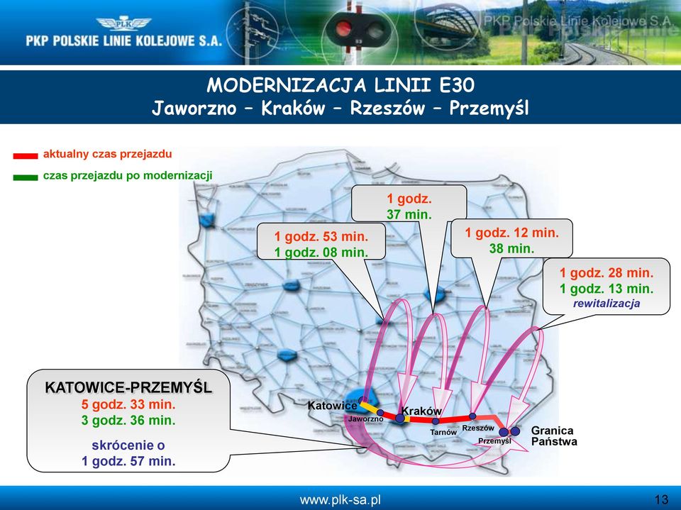 rewitalizacja granica państwa Wrocław KATOWICE-PRZEMYŚL 5 godz. 33 min. 3 godz. 36 min. skrócenie o 1 godz.