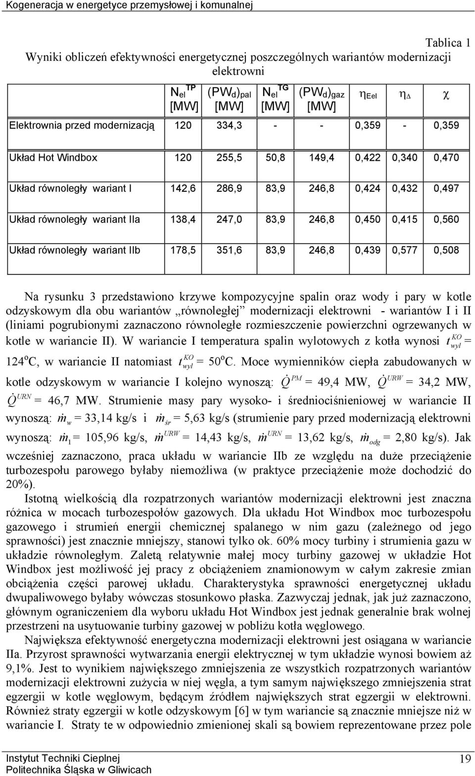 83,9 246,8 0,450 0,415 0,560 Ukła rónoległy ariant IIb 178,5 351,6 83,9 246,8 0,439 0,577 0,508 Na rysunku 3 przestaiono krzye kompozycyjne sin oraz oy i pary kotle ozyskoym la obu ariantó rónoległej