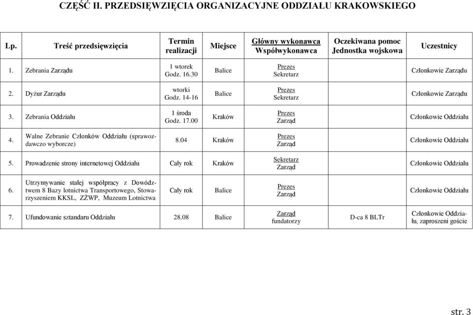 04 Kraków 5. Prowadzenie strony internetowej Oddziału Cały rok Kraków 6.