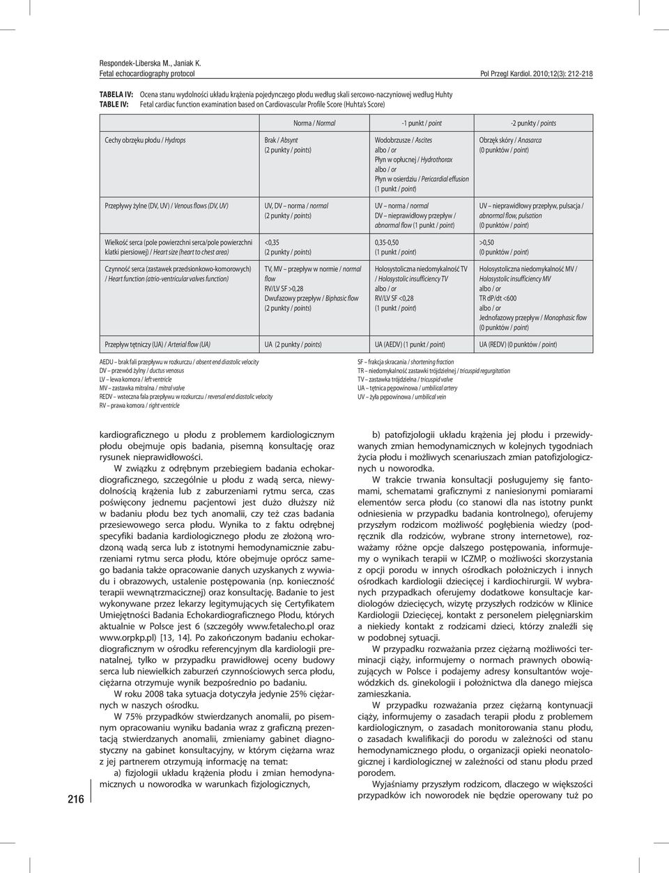 w osierdziu / Pericardial effusion (1 punkt / point) Obrzęk skóry / Anasarca Przepływy żylne (DV, UV) / Venous flows (DV, UV) UV, DV norma / normal UV norma / normal DV nieprawidłowy przepływ /