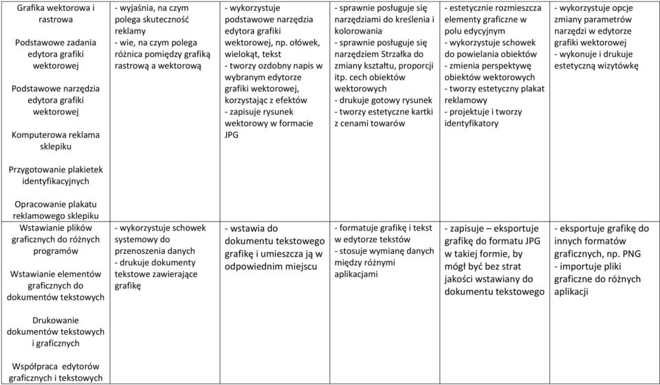 ołówek, wielokąt, tekst - tworzy ozdobny napis w wybranym edytorze grafiki wektorowej, korzystając z efektów - zapisuje rysunek wektorowy w formacie JPG - sprawnie posługuje się narzędziami do