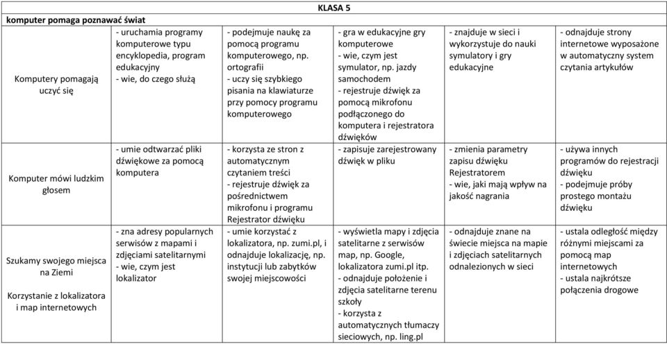 wie, czym jest lokalizator - podejmuje naukę za pomocą programu komputerowego, np.