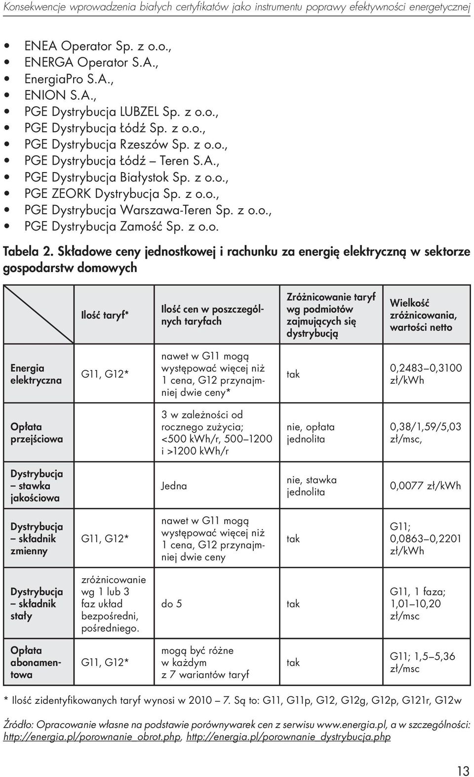 Składowe ceny jednostkowej i rachunku za energię elektryczną w sektorze gospodarstw domowych Ilość taryf* Ilość cen w poszczególnych taryfach Zróżnicowanie taryf wg podmiotów zajmujących się