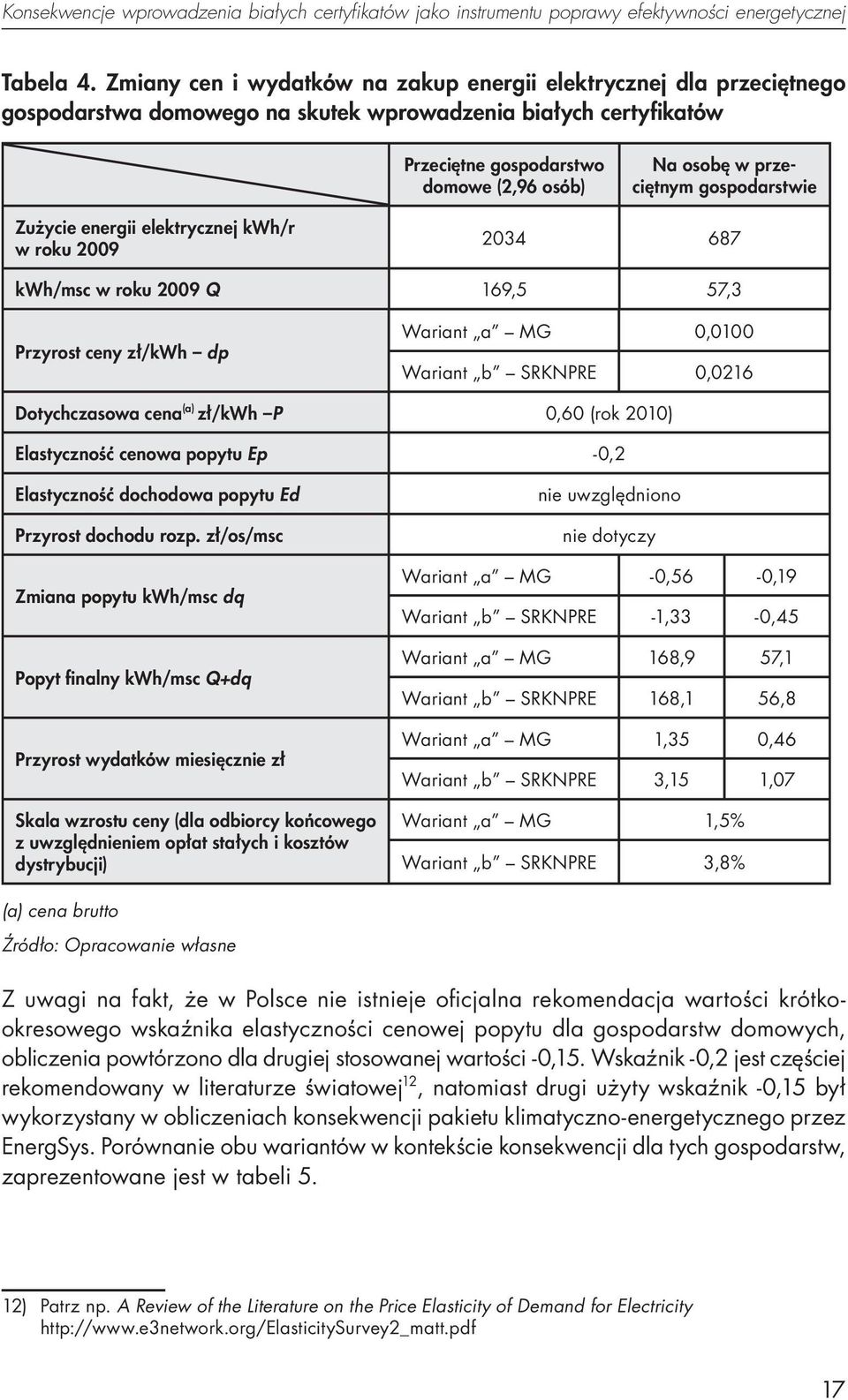 przeciętnym gospodarstwie Zużycie energii elektrycznej kwh/r w roku 2009 2034 687 kwh/msc w roku 2009 Q 169,5 57,3 Przyrost ceny zł/kwh dp Wariant a MG 0,0100 Wariant b SRKNPRE 0,0216 Dotychczasowa