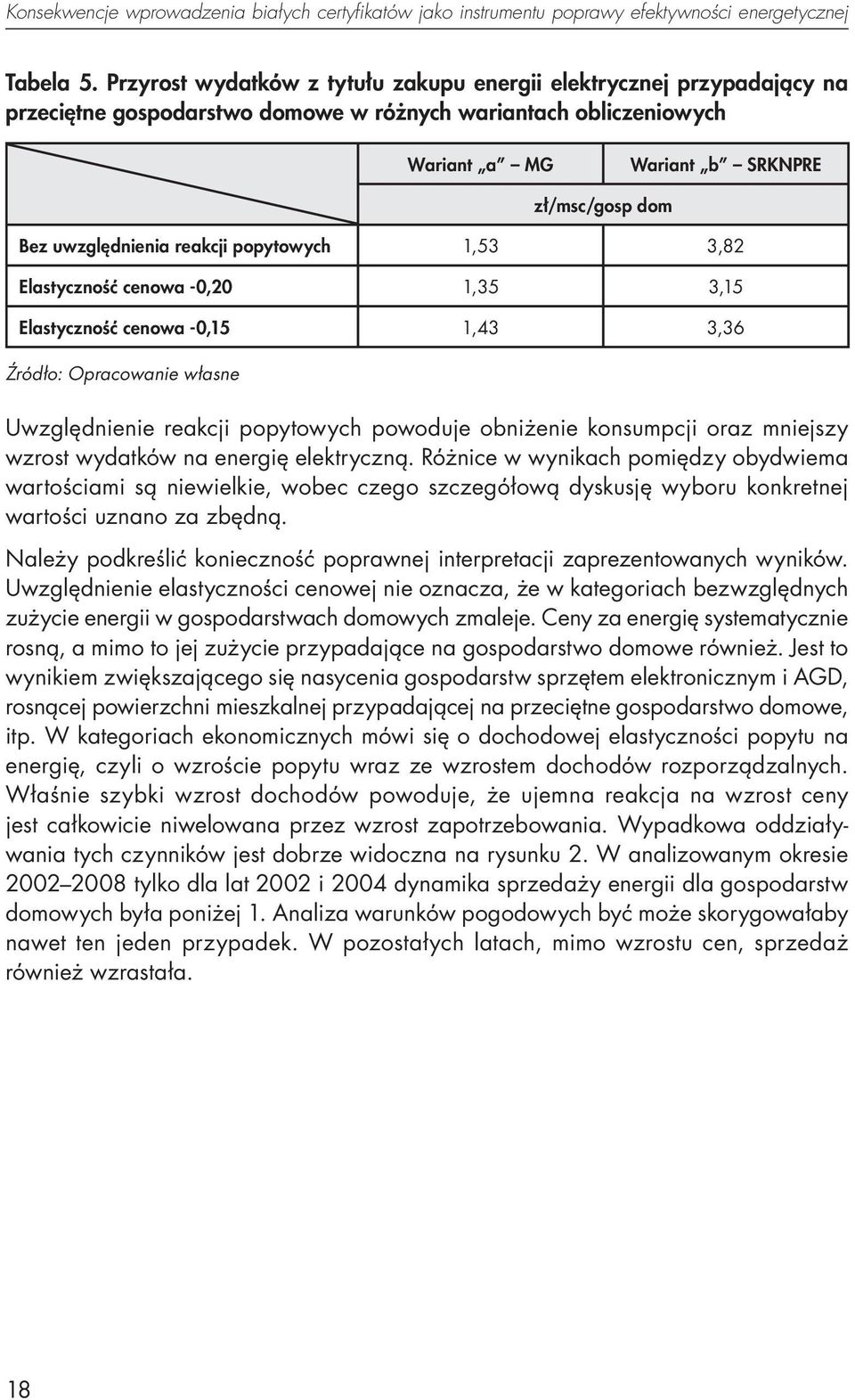 uwzględnienia reakcji popytowych 1,53 3,82 Elastyczność cenowa -0,20 1,35 3,15 Elastyczność cenowa -0,15 1,43 3,36 Źródło: Opracowanie własne Uwzględnienie reakcji popytowych powoduje obniżenie