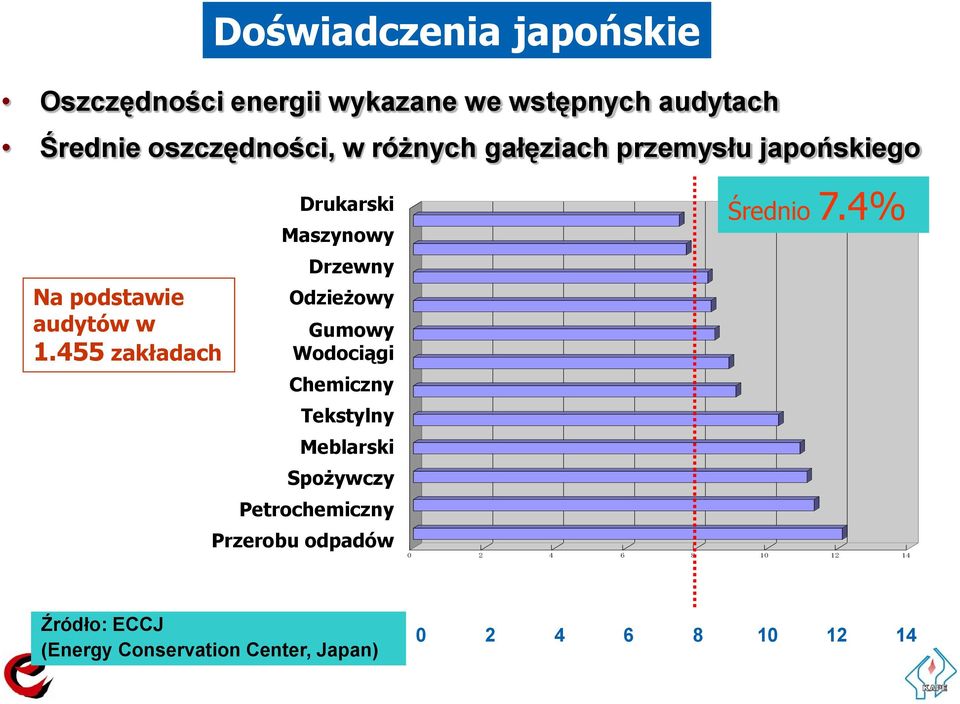 455 zakładach Drukarski Maszynowy Drzewny Odzieżowy Gumowy Wodociągi Chemiczny Tekstylny Meblarski