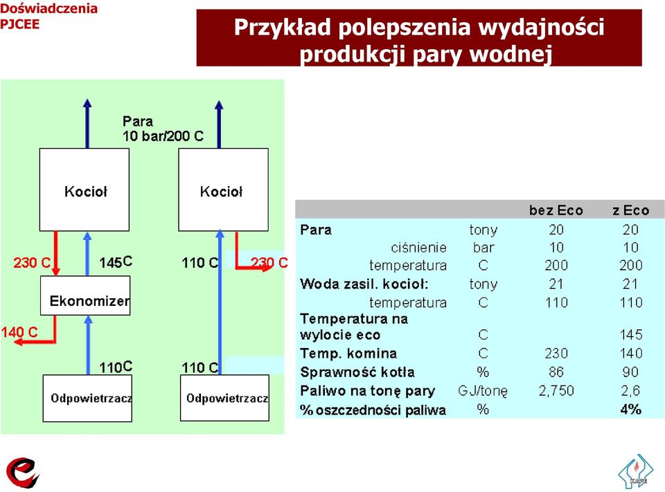 polepszenia