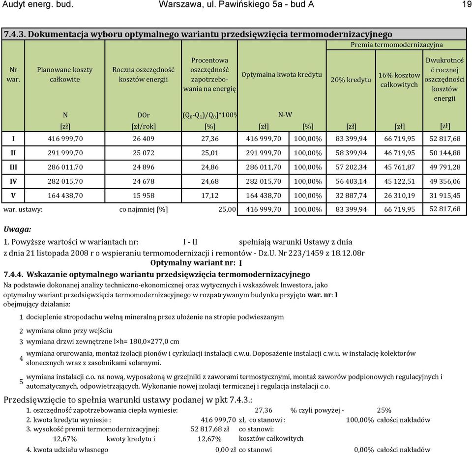 oszczędności kosztów energii N DOr [(Q 0 -Q 1 )/Q 0 ]*100% N-W [zł] [zł/rok] [%] [zł] [%] [zł] [zł] I 416 999,70 26 409 27,36 416 999,70 100,00% 83 399,94 66 719,95 II 291 999,70 25 072 25,01 291