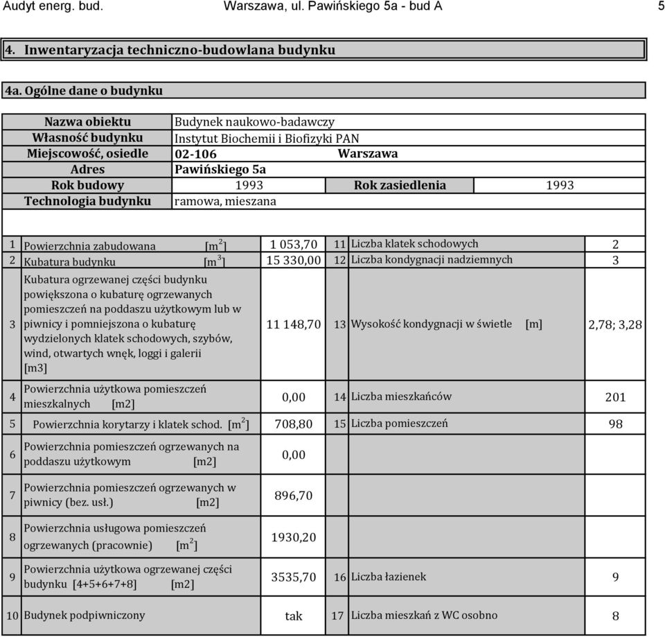 5a 1993 Rok zasiedlenia 1993 ramowa, mieszana 1 Powierzchnia zabudowana [m 2 ] 1 053,70 11 Liczba klatek schodowych 2 2 Kubatura budynku [m 3 ] 15 330,00 12 Liczba kondygnacji nadziemnych 3 Kubatura