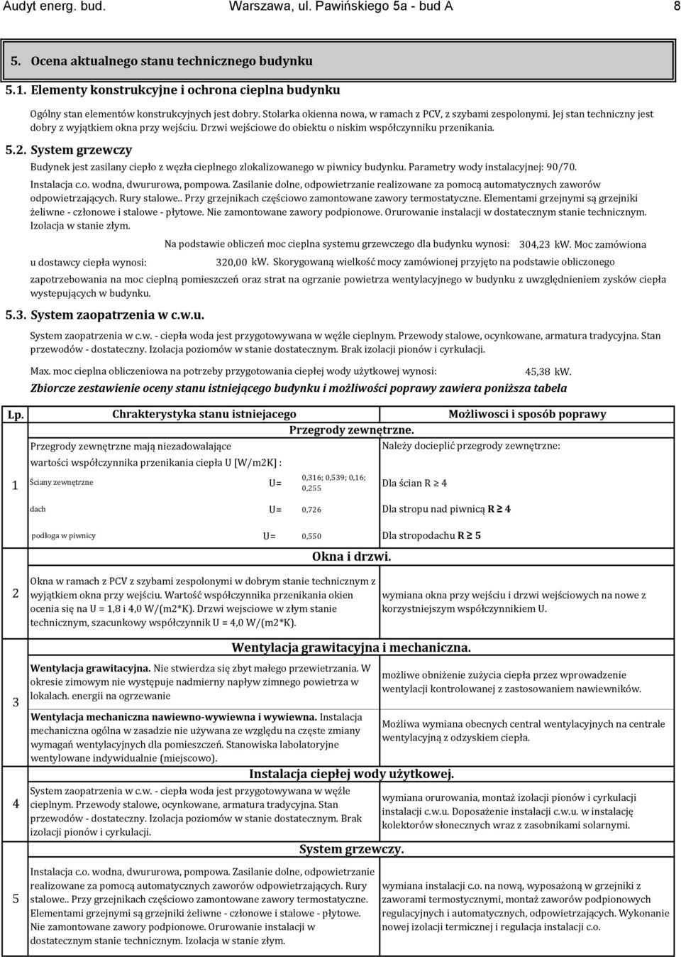 Jej stan techniczny jest dobry z wyjątkiem okna przy wejściu. Drzwi wejściowe do obiektu o niskim współczynniku przenikania. 5.2.