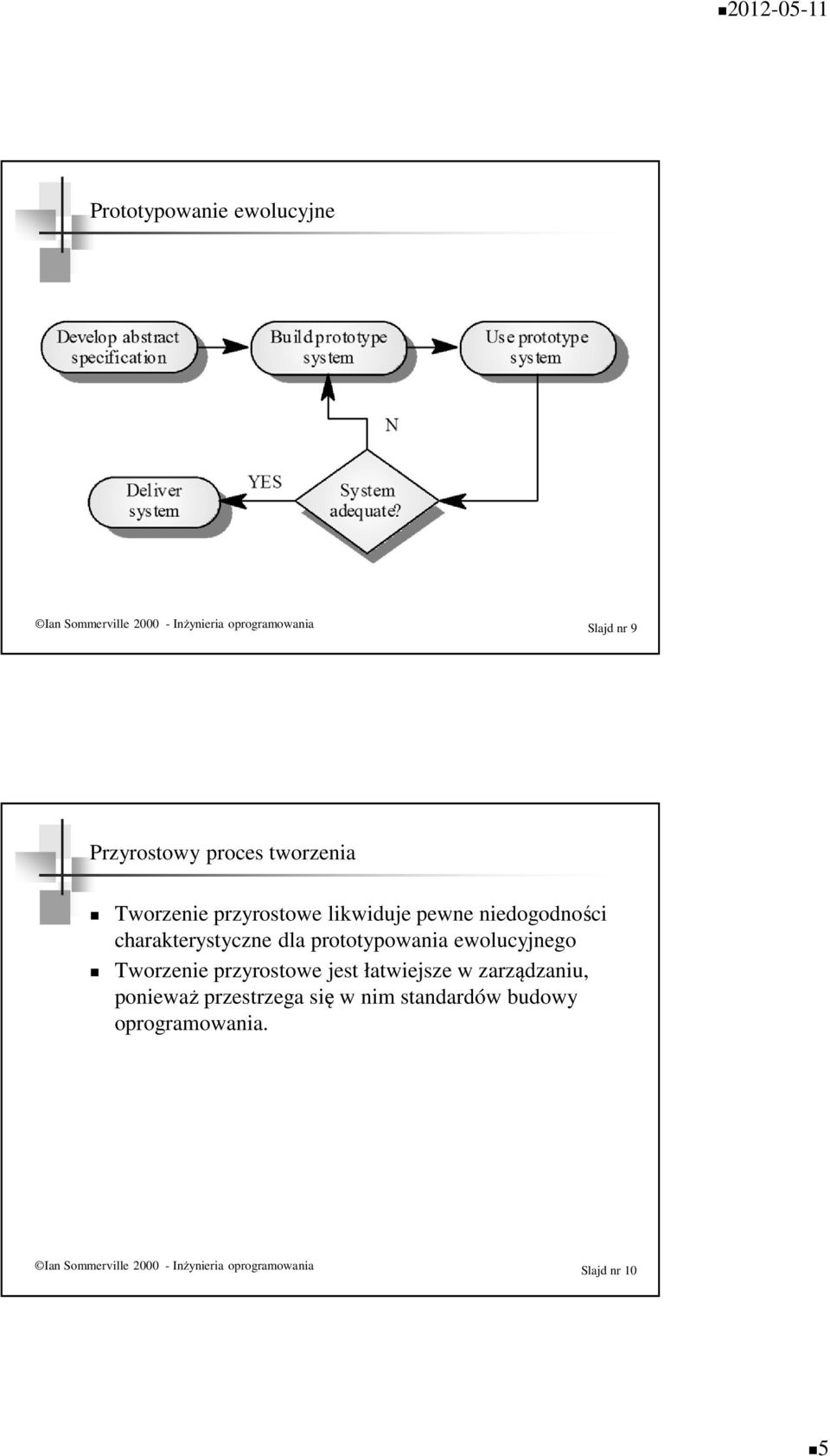 prototypowania ewolucyjnego Tworzenie przyrostowe jest łatwiejsze w zarządzaniu, ponieważ