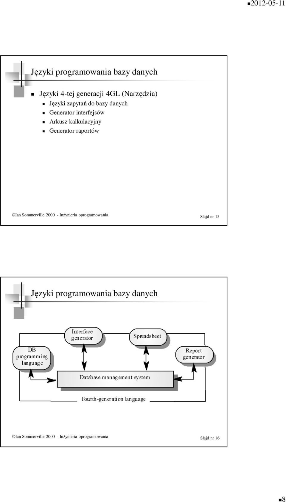 raportów Ian Sommerville 2000 - Inżynieria oprogramowania Slajd nr 15 Języki