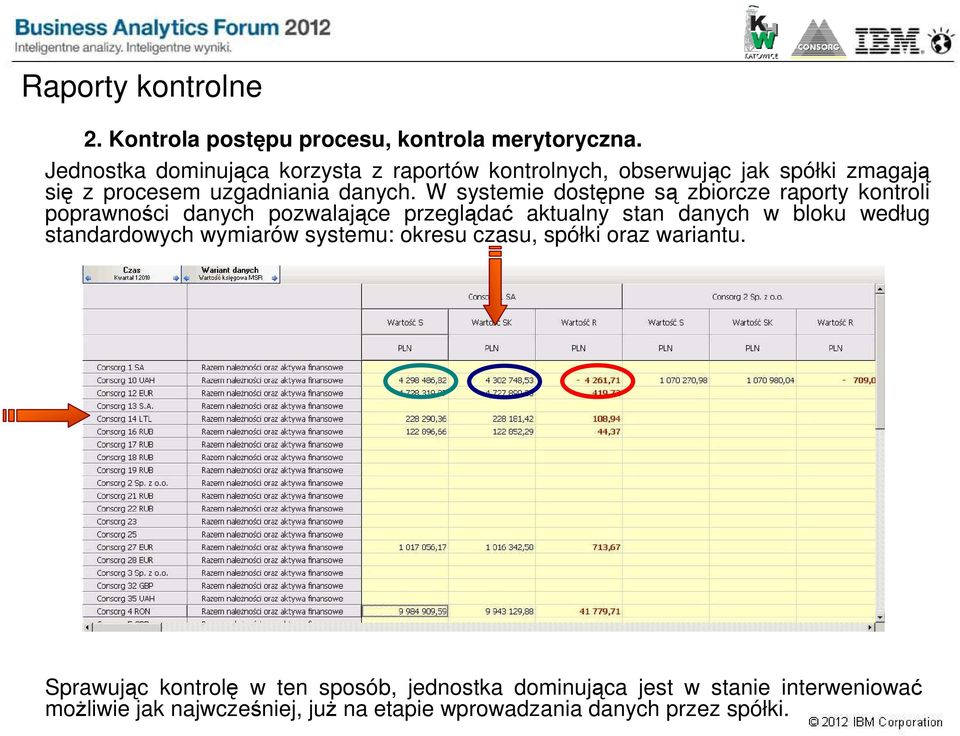 W systemie dostępne są zbiorcze raporty kontroli poprawności danych pozwalające przeglądać aktualny stan danych w bloku według