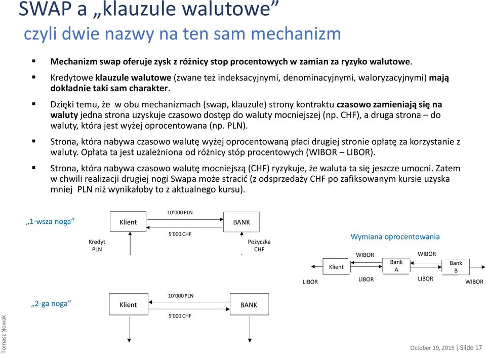 Dzięki temu, że w obu mechanizmach (swap, klauzule) strony kontraktu czasowo zamieniają się na waluty jedna strona uzyskuje czasowo dostęp do waluty mocniejszej (np.