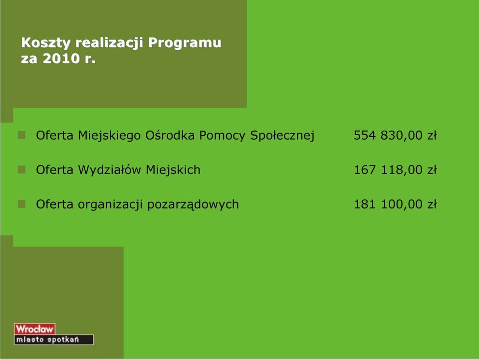 554 830,00 zł Oferta Wydziałów Miejskich 167