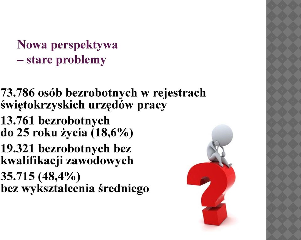 pracy 13.761 bezrobotnych do 25 roku życia (18,6%) 19.