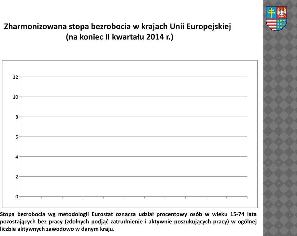 - 19,5% 8 6 4 2 0 Stopa bezrobocia wg metodologii Eurostat oznacza udział procentowy osób w wieku 15-74 lata