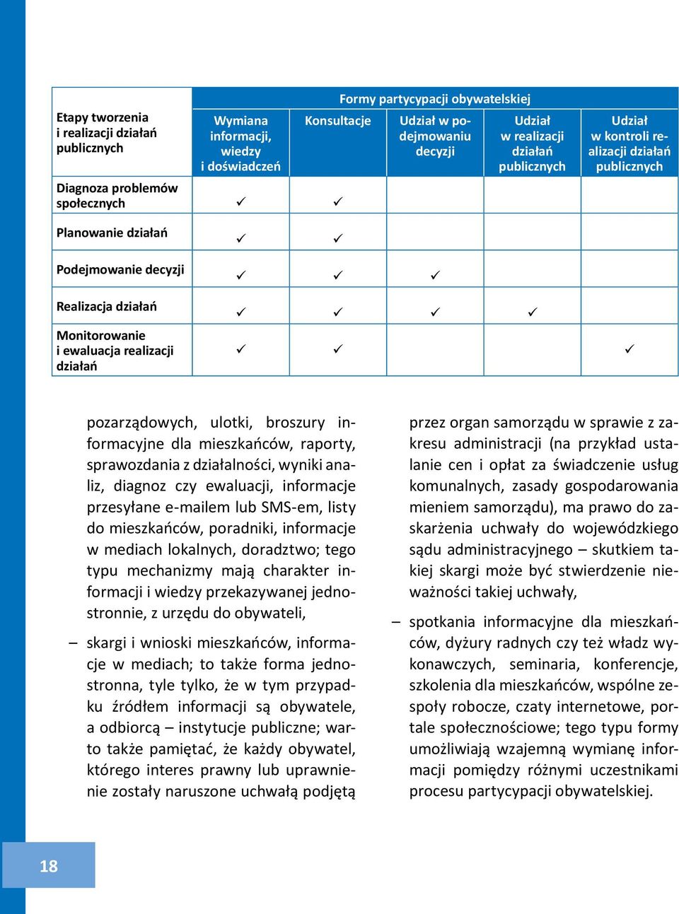 ü ü ü ü ü ü ü ü ü pozarządowych, ulotki, broszury informacyjne dla mieszkańców, raporty, sprawozdania z działalności, wyniki analiz, diagnoz czy ewaluacji, informacje przesyłane e-mailem lub SMS-em,