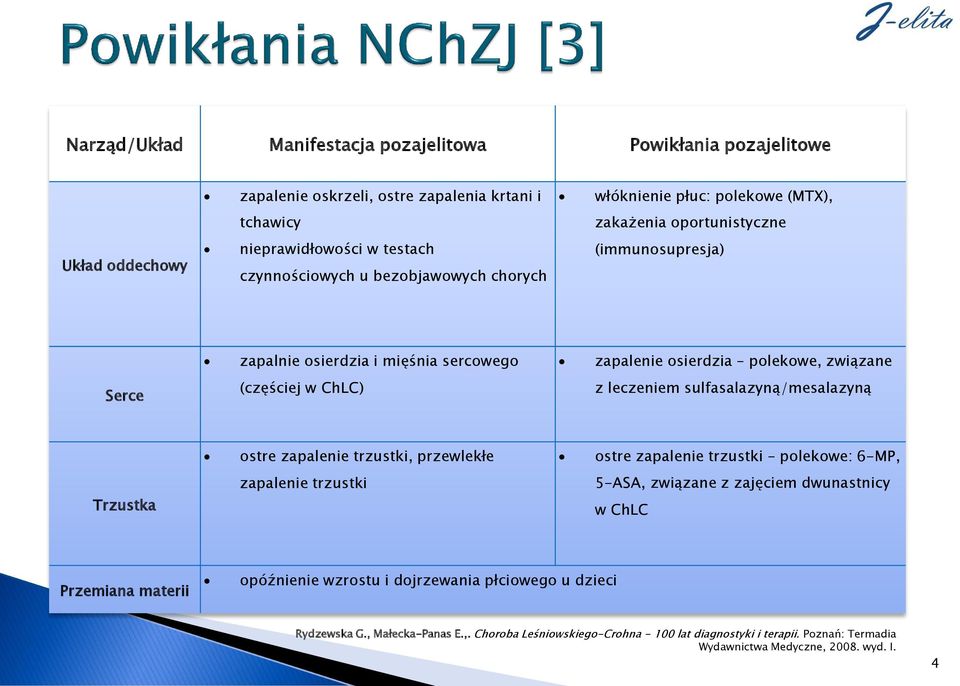 sulfasalazyną/mesalazyną ostre zapalenie trzustki, przewlekłe ostre zapalenie trzustki polekowe: 6-MP, Trzustka zapalenie trzustki 5-ASA, związane z zajęciem dwunastnicy w ChLC Przemiana materii