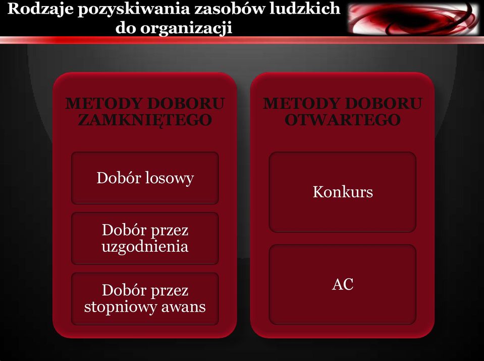DOBORU OTWARTEGO Dobór losowy Konkurs Dobór