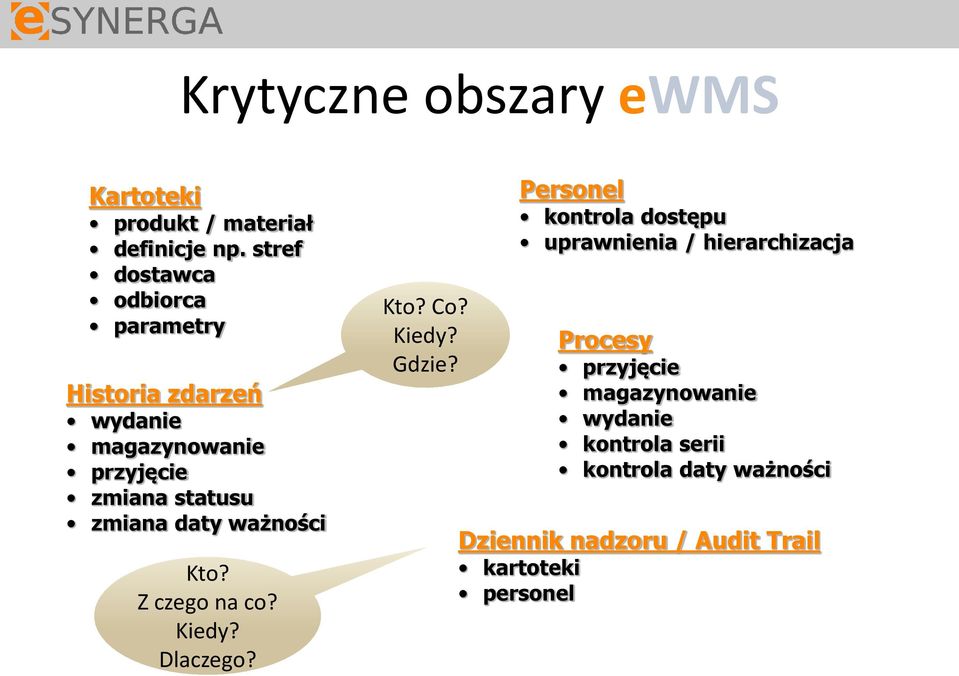 daty ważności Kto? Z czego na co? Kiedy? Dlaczego? Kto? Co? Kiedy? Gdzie?