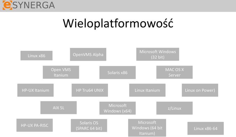 Itanium Linux on Power) AIX 5L Microsoft Windows (x64) z/linux HP-UX