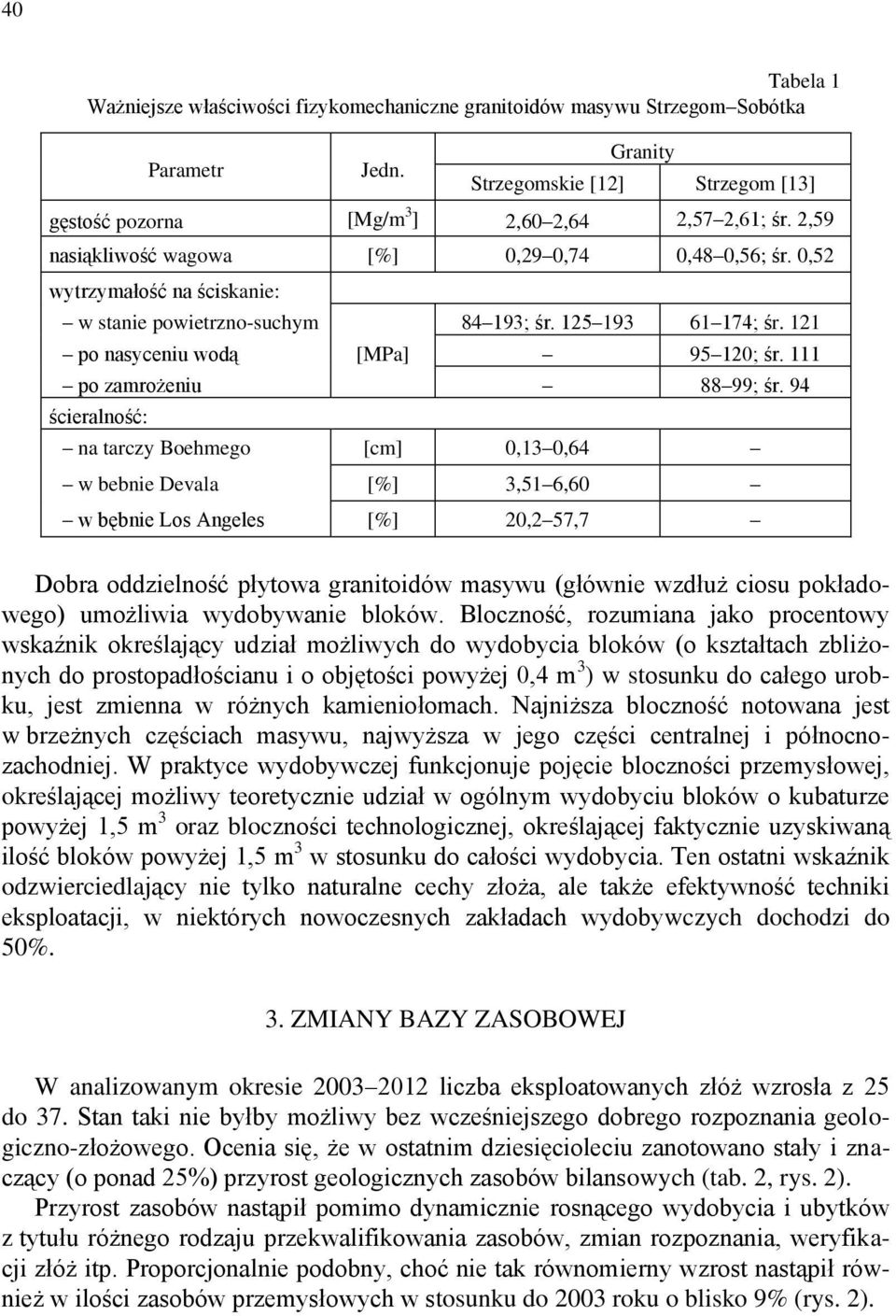 111 po zamrożeniu 88 99; śr.