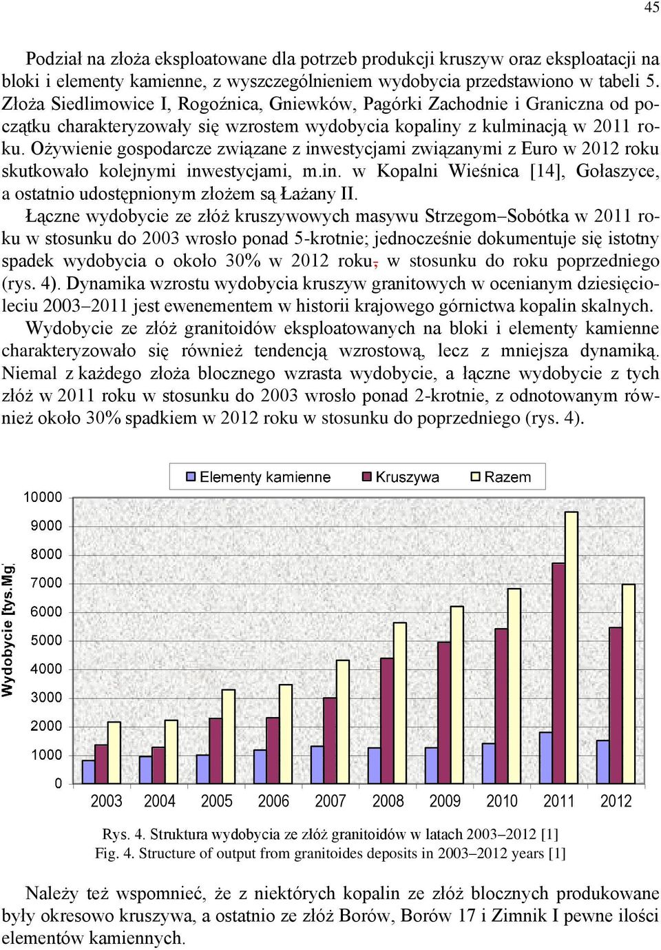 Ożywienie gospodarcze związane z inwestycjami związanymi z Euro w 2012 roku skutkowało kolejnymi inwestycjami, m.in. w Kopalni Wieśnica [14], Gołaszyce, a ostatnio udostępnionym złożem są Łażany II.