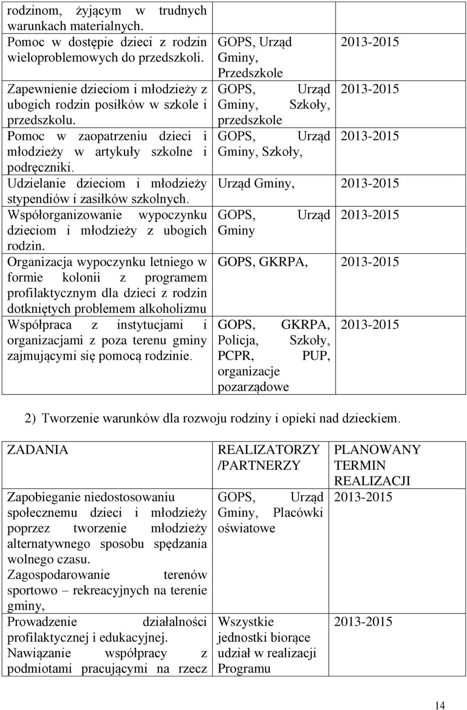 Udzielanie dzieciom i młodzieży stypendiów i zasiłków szkolnych. Współorganizowanie wypoczynku dzieciom i młodzieży z ubogich rodzin.