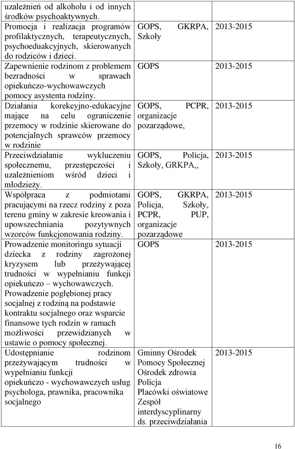 Działania korekcyjno-edukacyjne mające na celu ograniczenie przemocy w rodzinie skierowane do potencjalnych sprawców przemocy w rodzinie Przeciwdziałanie wykluczeniu społecznemu, przestępczości i