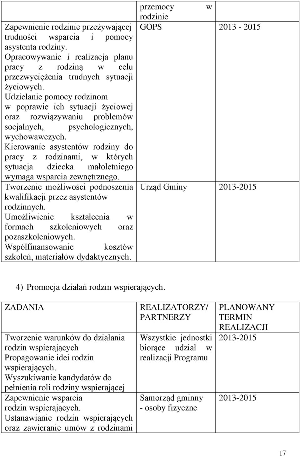 Kierowanie asystentów rodziny do pracy z rodzinami, w których sytuacja dziecka małoletniego wymaga wsparcia zewnętrznego. Tworzenie możliwości podnoszenia kwalifikacji przez asystentów rodzinnych.