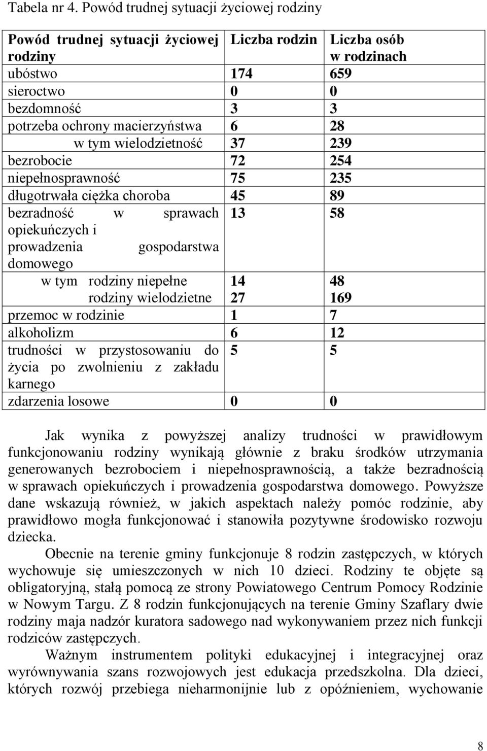 w tym wielodzietność 37 239 bezrobocie 72 254 niepełnosprawność 75 235 długotrwała ciężka choroba 45 89 bezradność w sprawach 13 58 opiekuńczych i prowadzenia gospodarstwa domowego w tym rodziny